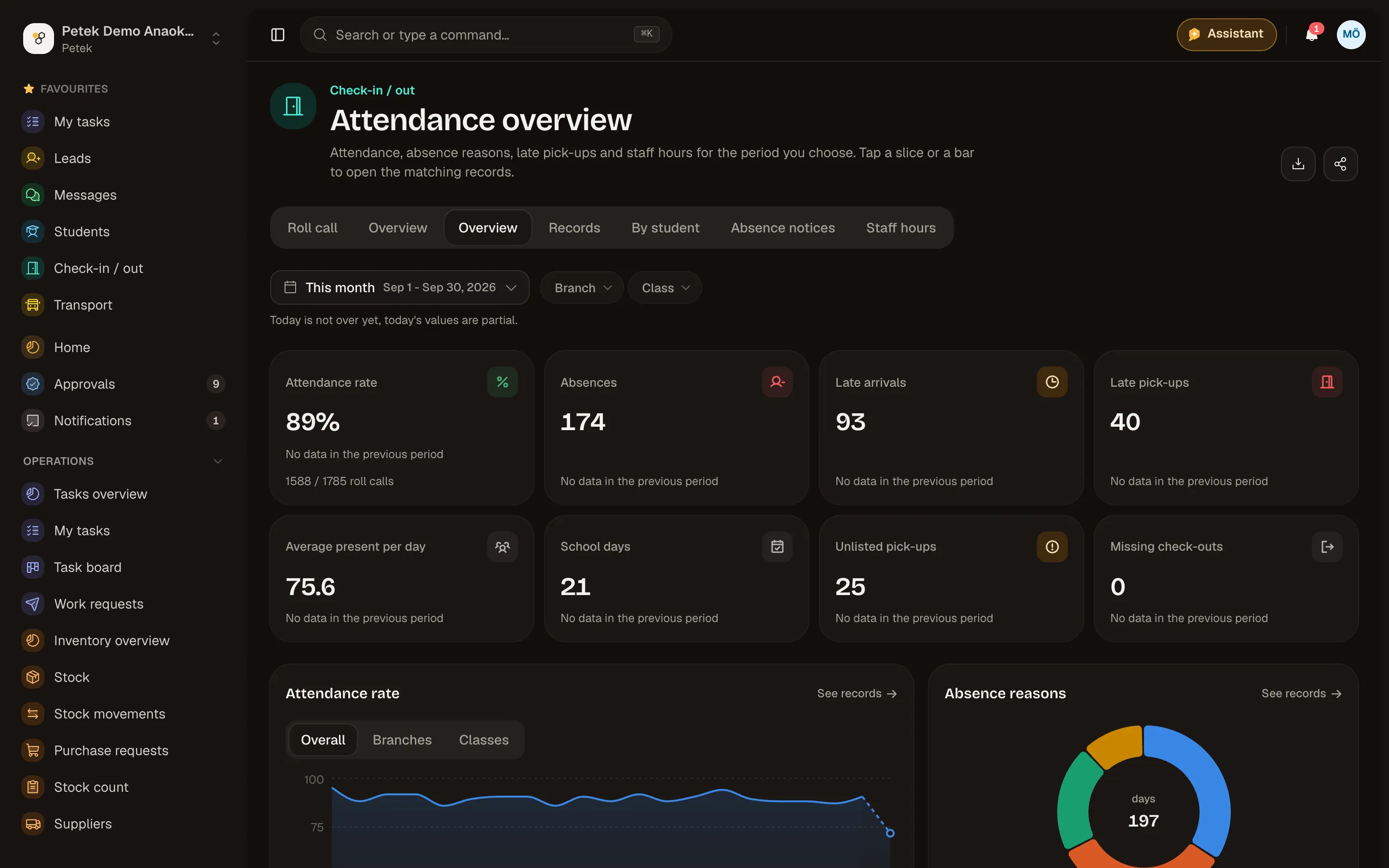 Attendance overview: presence and absences
