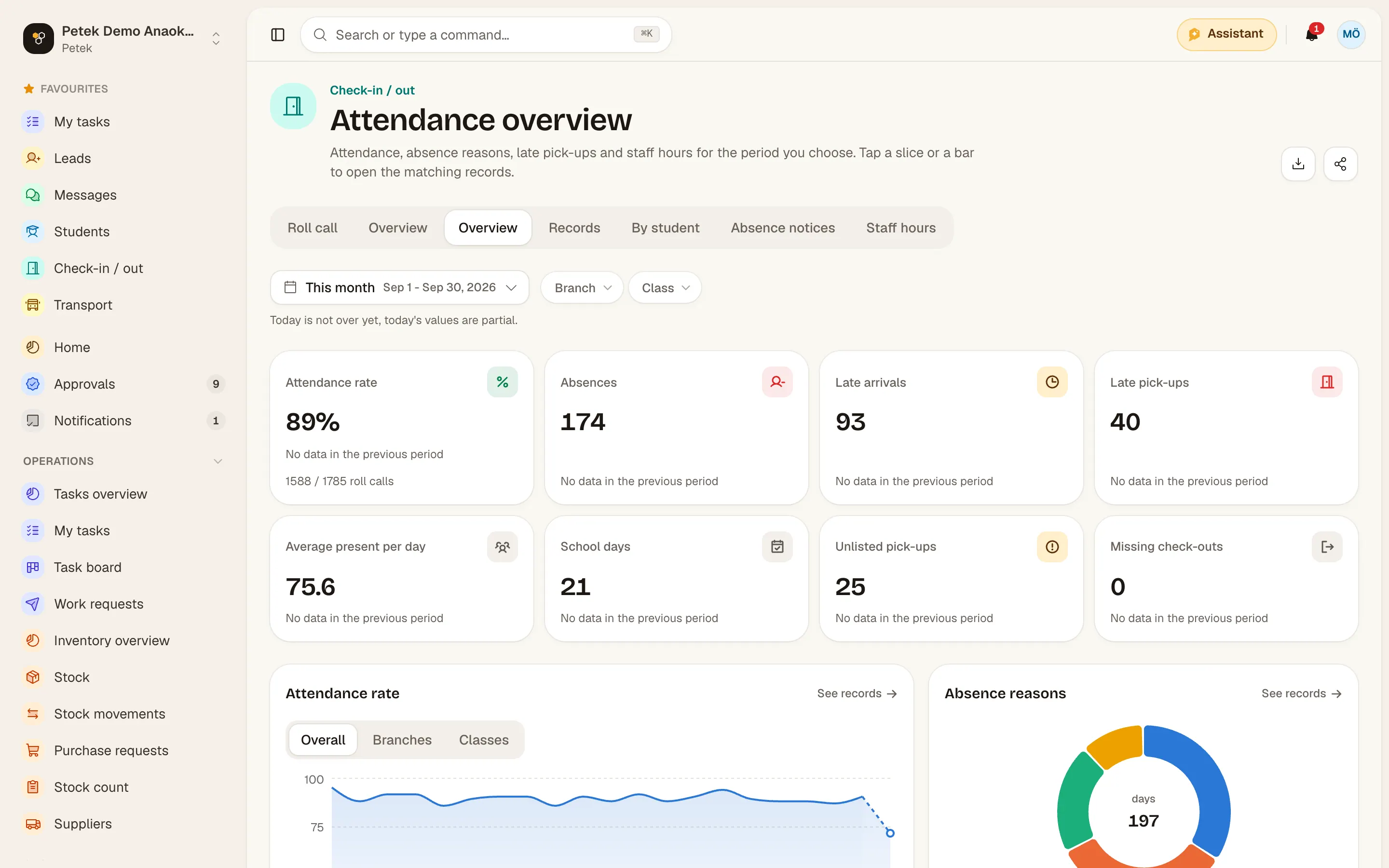 Attendance overview: presence and absences
